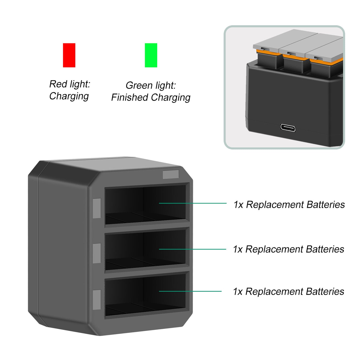 3x 1350mAh Batterij + 3-Kanaals Snelader USB voor DJI Osmo AB1 P01 PT1 Action