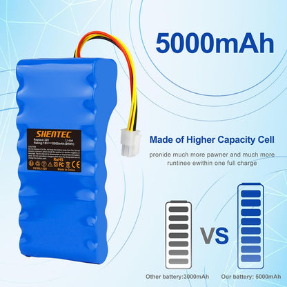 SHENTEC 18V 5000mAh Li-ion batterij voor Husqvarna Automower 320/430X/440/450X/520/550  589 58 52-01/589 58 57-01/588 14 64-01/588 14 64-02