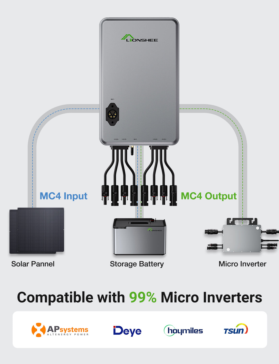 1600W Slimme Zonnehub | Dual MPPT EMS Zonne-energiemanager, wifi-appbediening, IP65 voor LiFePO4-zonnekit