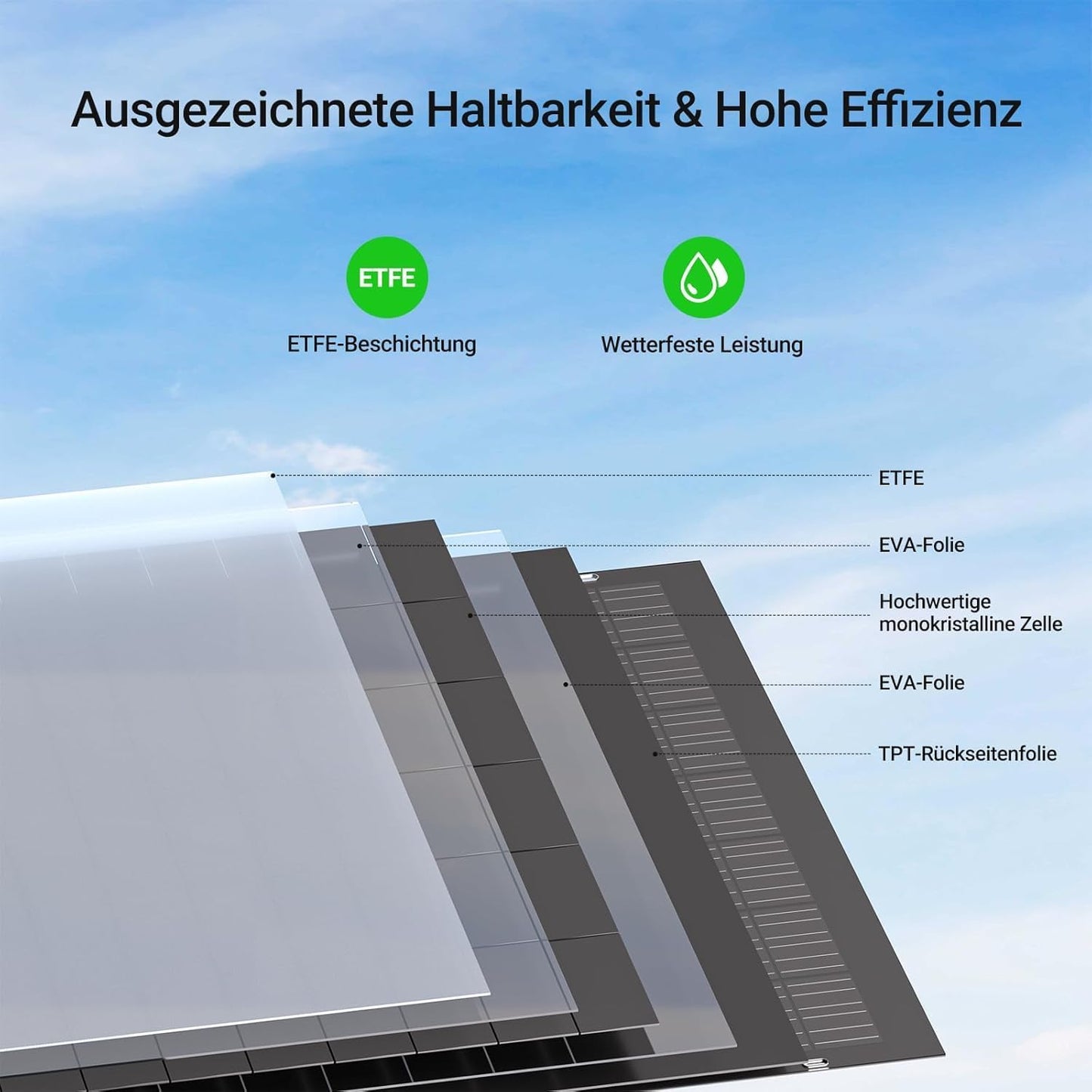 480W Flexibel zonnepaneelset 2 x 240 W flexibele zonnemodule voor camper, auto, schuur, dak, boot, balkon, IP67, fotovoltaïsche zonnecel, off-grid